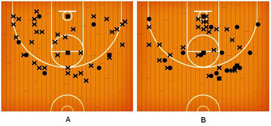 Duke Shot Comparison